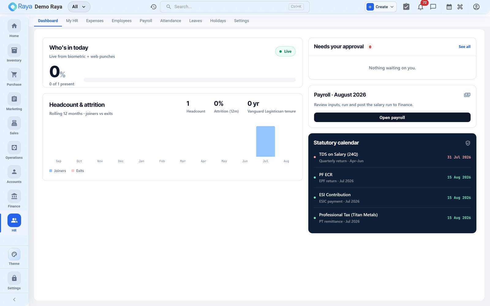 HR dashboard