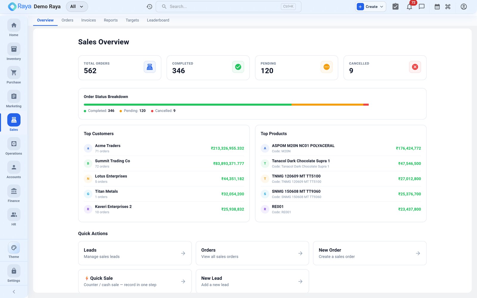 Sales module overview